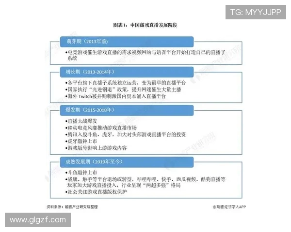 电竞职业联赛发展现状与未来趋势分析探索多元化赛事模式与全球化布局