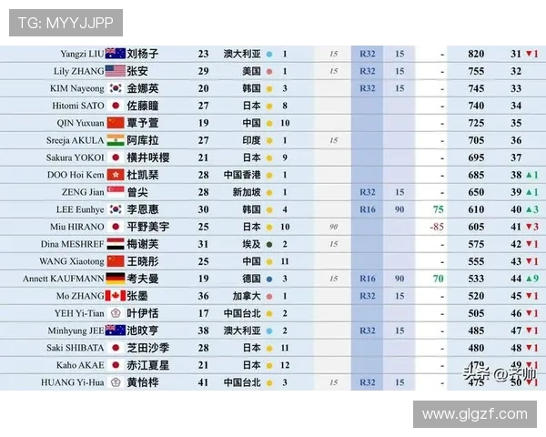 杭州乒乓球队以69分稳居冠军赛积分榜首位展现强大实力